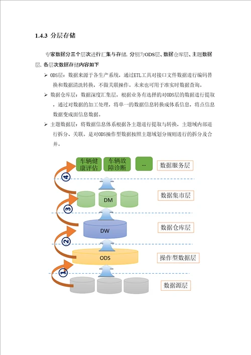 数据仓库建设方案