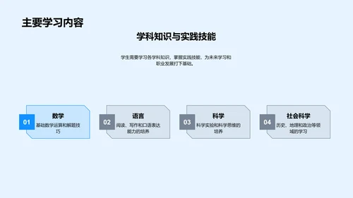 中学成长规划PPT模板