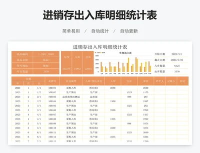 进销存出入库明细统计表