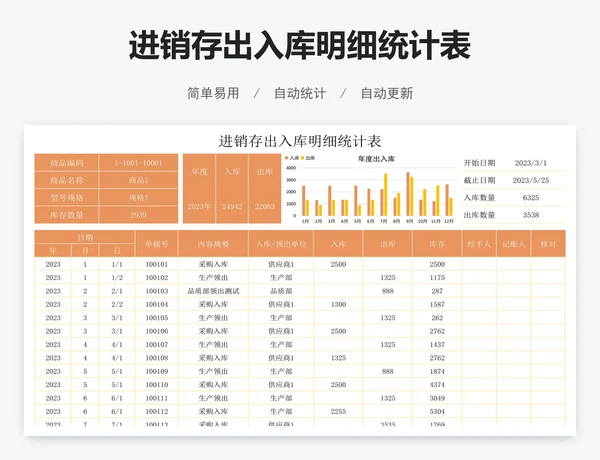 进销存出入库明细统计表