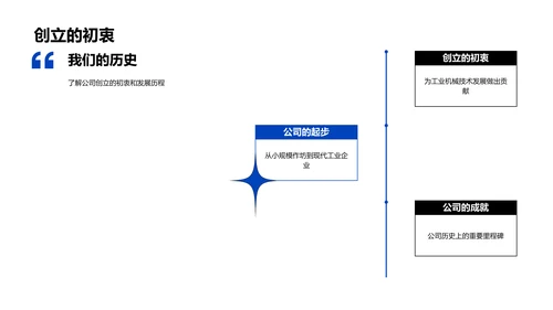 企业文化新员工培训PPT模板