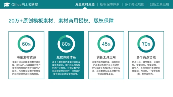蓝色商务风毕业答辩开题报告PPT