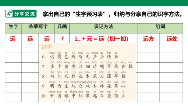 部编1A 第5单元 第2课 会认的字 课件
