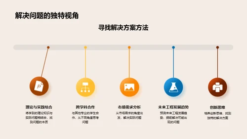 工程路上的挑战与突破