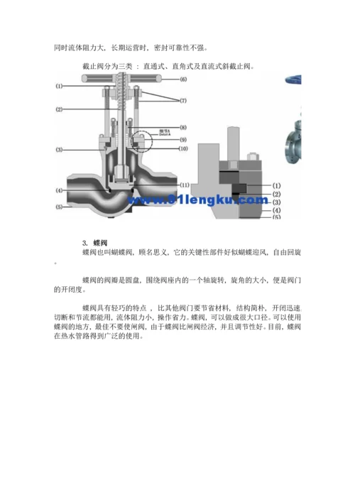 工艺阀门的种类和原理.docx