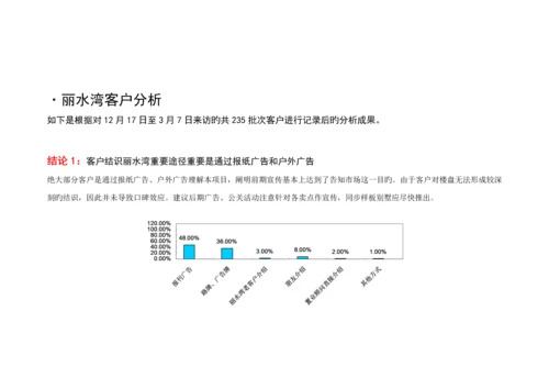 丽水湾别墅营销推广整合专题方案.docx