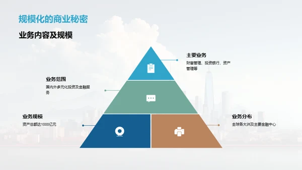 XX金融公司：业务与策略