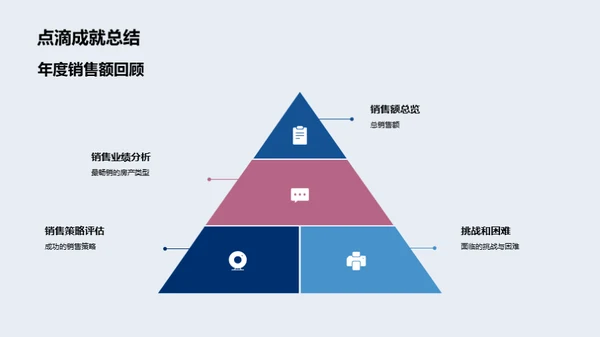 20XX房产销售回顾