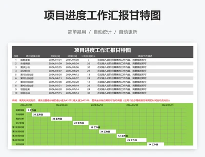 项目进度工作汇报甘特图