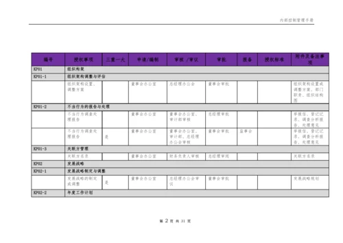 企业内部控制权限指引表模版.docx