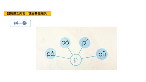 统编版语文一年级上册3 b p m f  课件