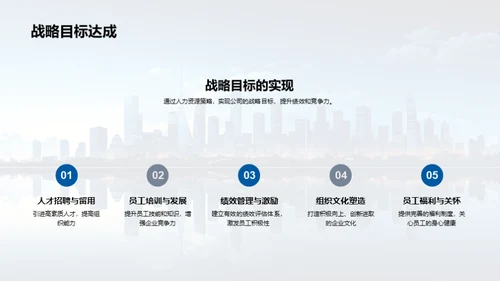 人力资源驱动发展