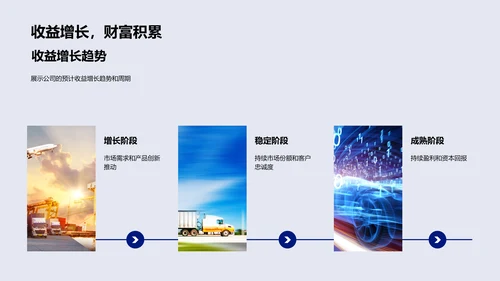 汽车业季度财报PPT模板