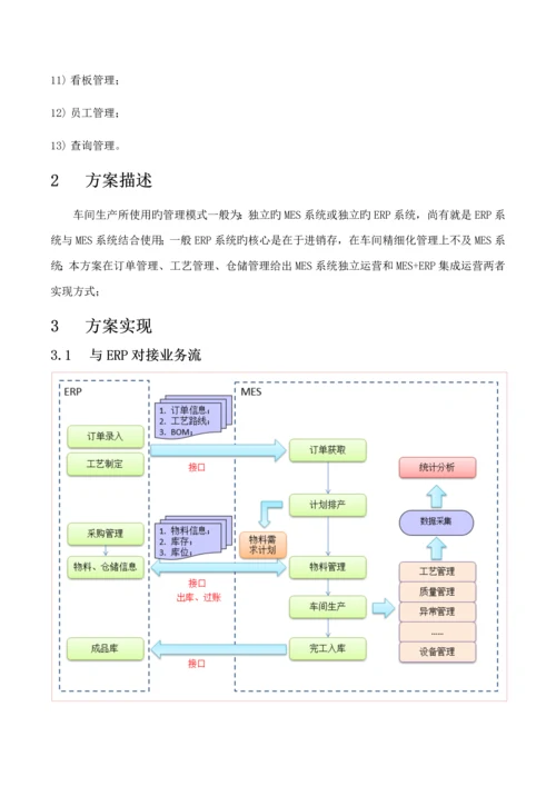 MES系统解决专题方案C.docx