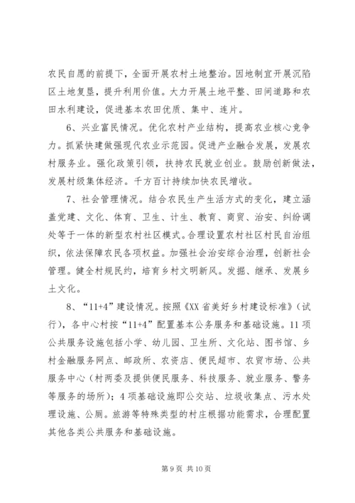 美好乡村建设资金筹措方案 (3).docx