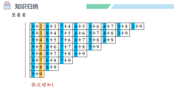 新人教版数学一年级上册8.11 整理和复习课件（54张PPT)