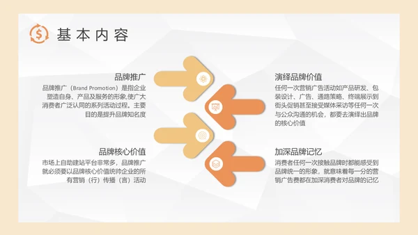 品牌推广策略研究营销中心培训通用PPT