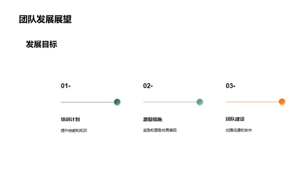 厨房团队效能评估