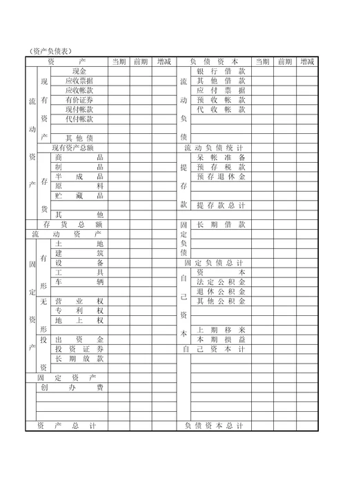 中小企业调查表格汇总