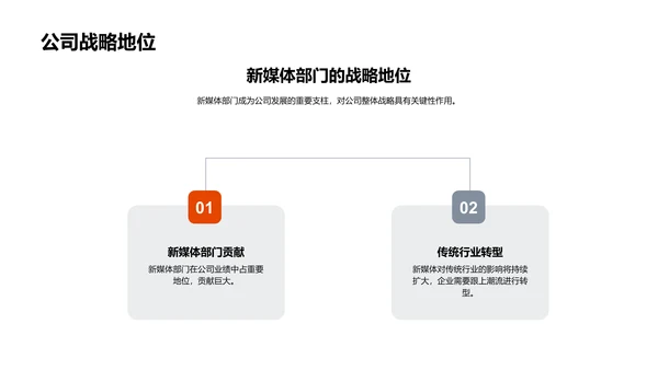 新媒体业务半年报告PPT模板