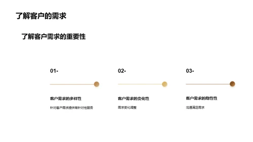 提升酒店客户服务质量