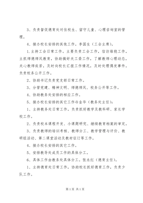 XX镇卫生院院务会成员及职责分工15篇.docx