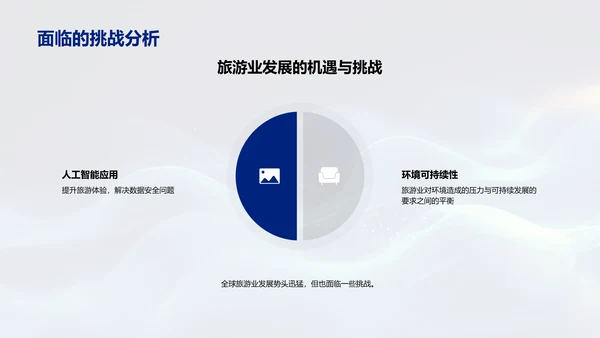 智能旅游业务筹备报告PPT模板
