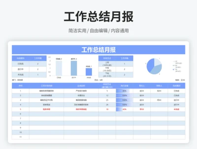工作总结月报