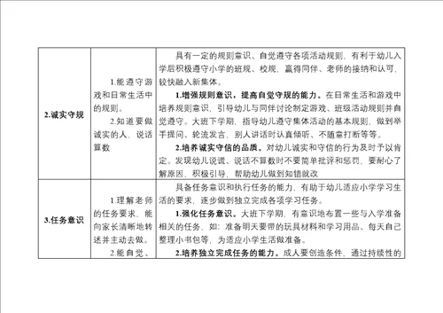 幼儿园入学准备教育指导要点2021