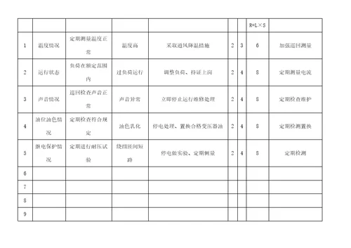 电工安全检查分析记录表