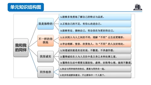 第一单元 （复习课件）-2023-2024三年级道德与法治下学期期末核心考点集训 （统编版）