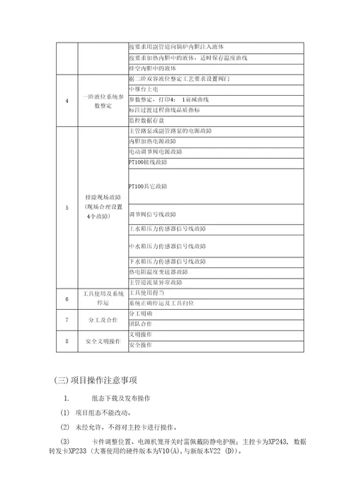 2015全国职业院校技能大赛化工仪表自动化赛项中职组