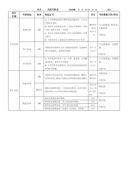 实体门店管理制度薪酬绩效管理制度