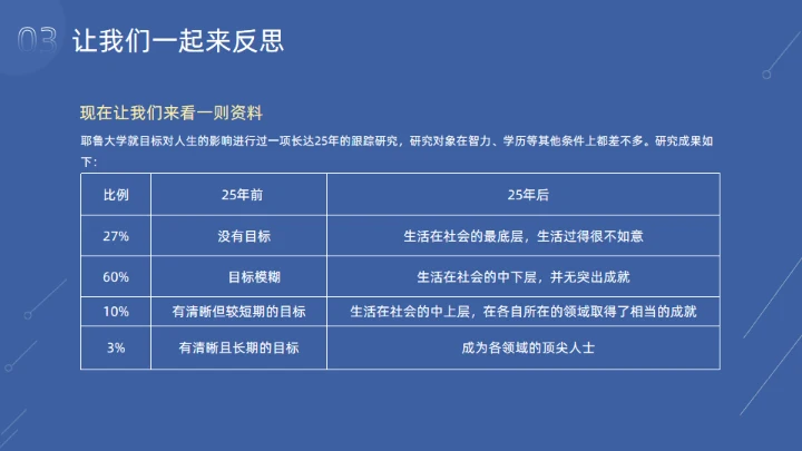 坚持永远都不晚，坚持励志通用PPT模板