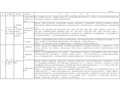 环境、职业健康安全管理体系内部审核记录