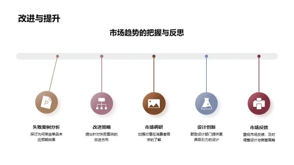 市场趋势与销售突破