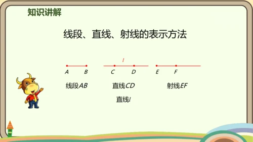 人教版数学四年级上册3.1 线段、直线、射线和角课件(共21张PPT)
