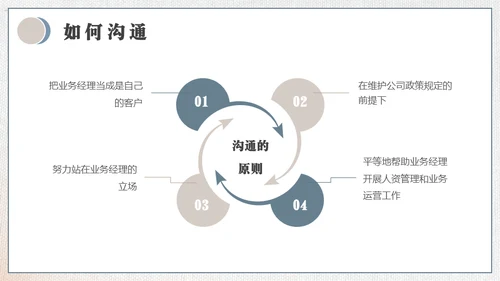 HR如何与业务部门沟通培训通用PPT模板