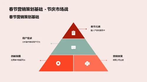 春节营销新纪元