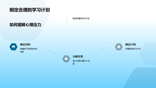 初二生涯心理引航