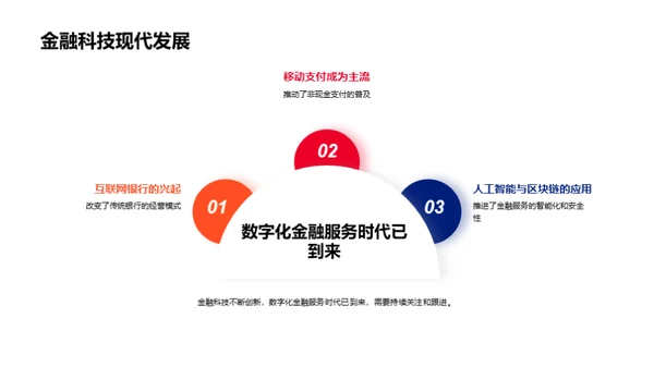 科技引领金融新篇章