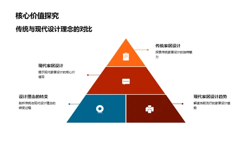 家居设计的未来探索