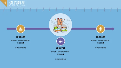 读书分享会淡蓝色小清新通用PPT模板
