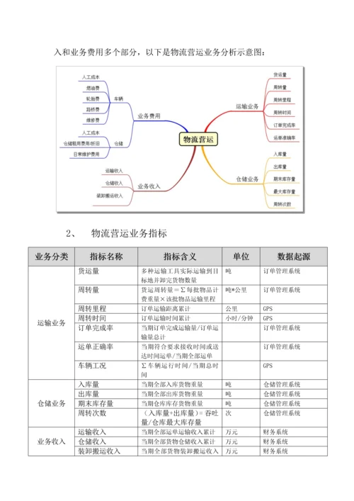 基于大数据的物流营运智能分析SaaS平台设计专项方案V.docx