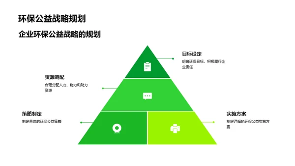 双十一与环保公益