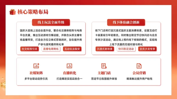 红色系简约国庆促销企业内部会议PPT模板