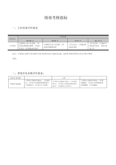 绩效考核通用指标