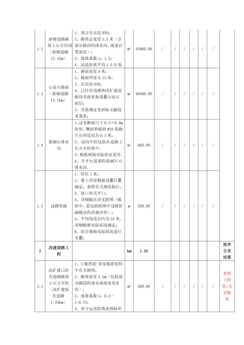 风电土建施工组织设计.docx