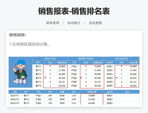 销售报表-销售排名表