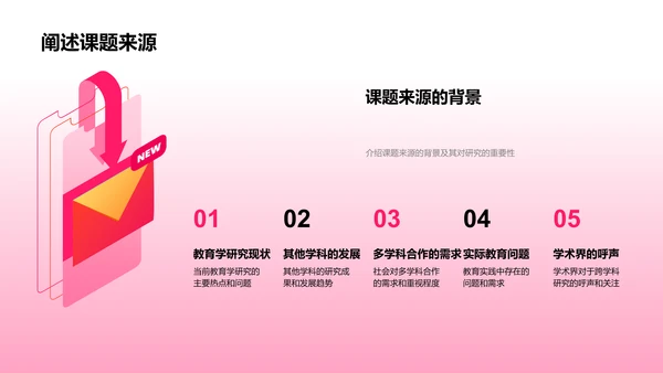 跨学科研究答辩PPT模板